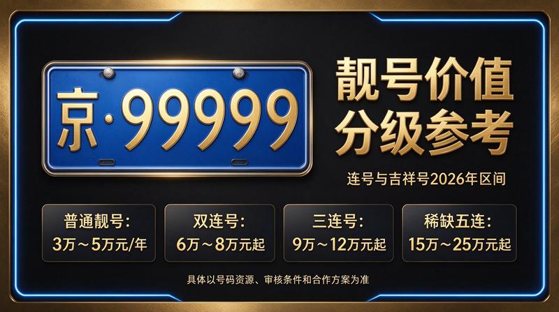 北京小牛京牌业务团队正在处理指标业务